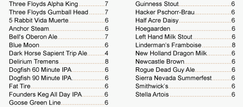 Op3-mj-draft-beers-630